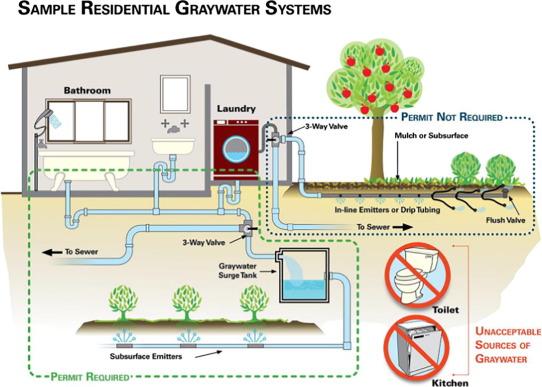 Miljøvennlige løsninger for bærekraftig ⁤vannhåndtering på⁤ arrangementer
