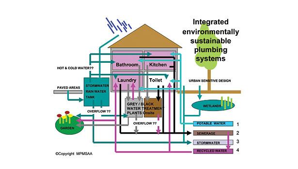 Effektivt vedlikehold og ‌oppdatering ⁣av utendørs vannsystemer